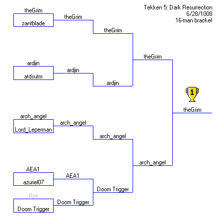 Iron_Fisticuffs_Tournament_II