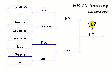 RR Tekken 5 Tournament Results
Congrats Nix!
