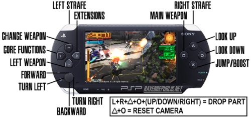 Armored Core Portable Controls - The Raven Republic